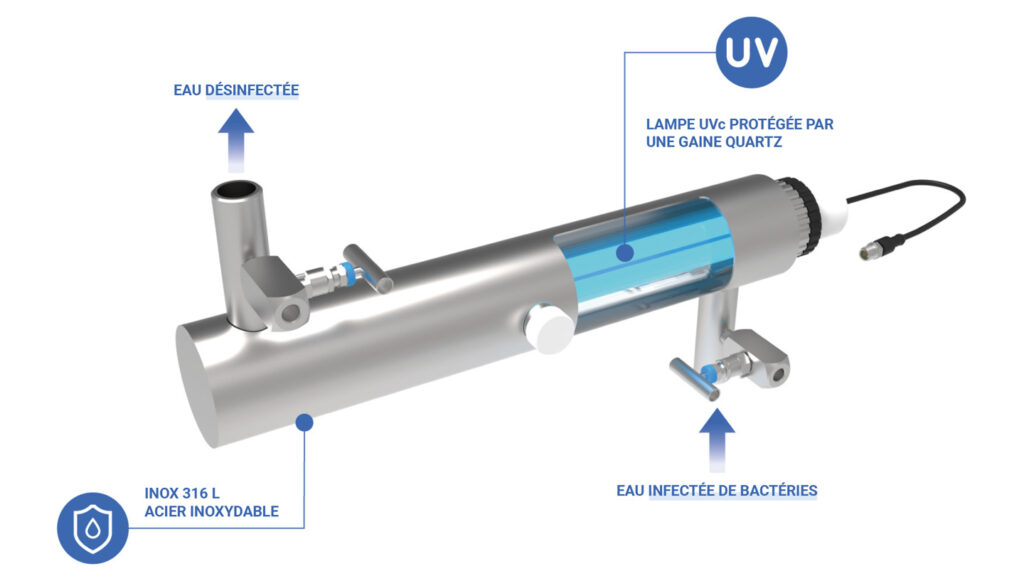 Filtration eau par UV - Uvrer (fabrication française)